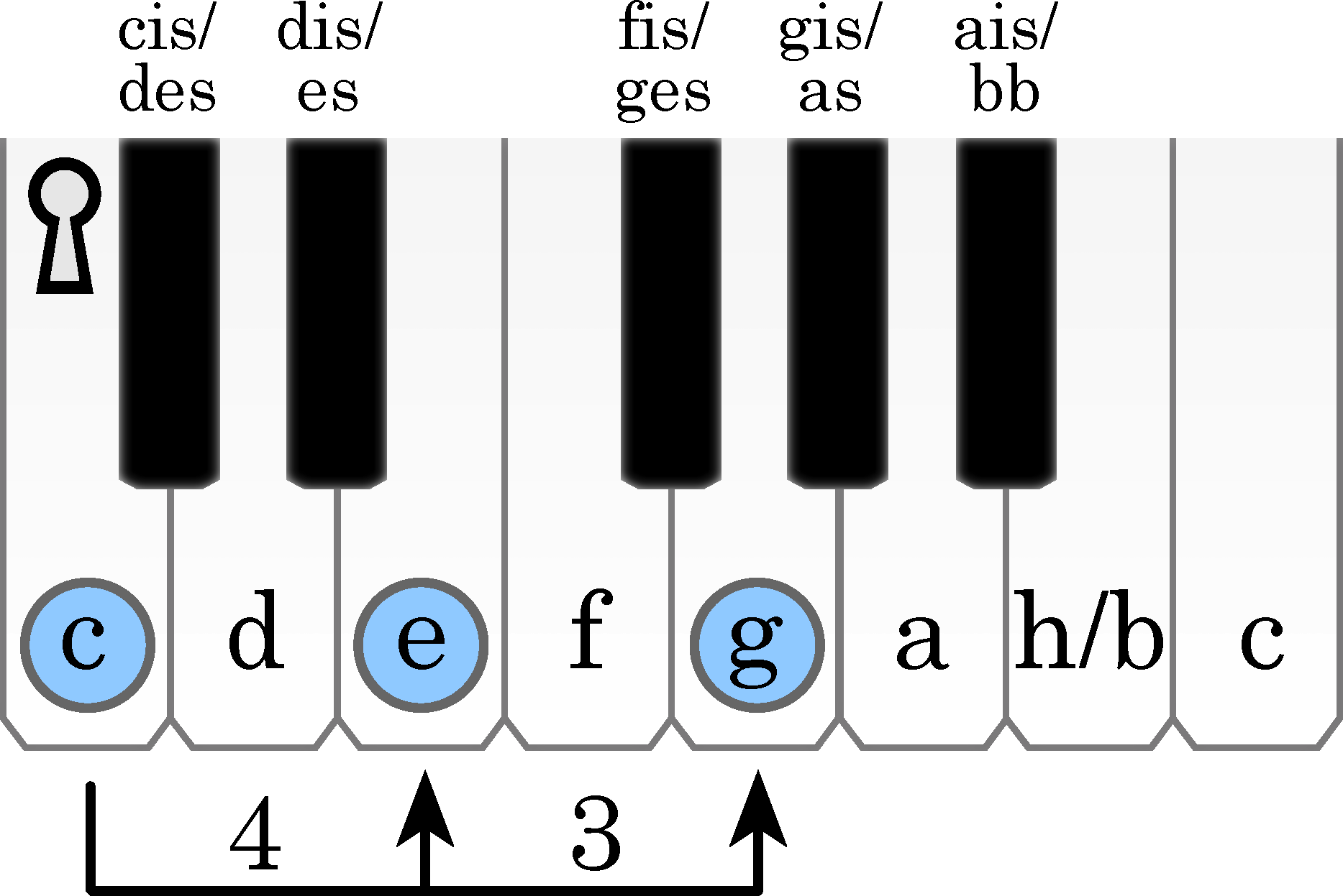 node